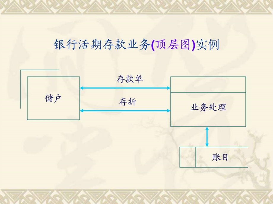 数据流程图学习.ppt_第2页