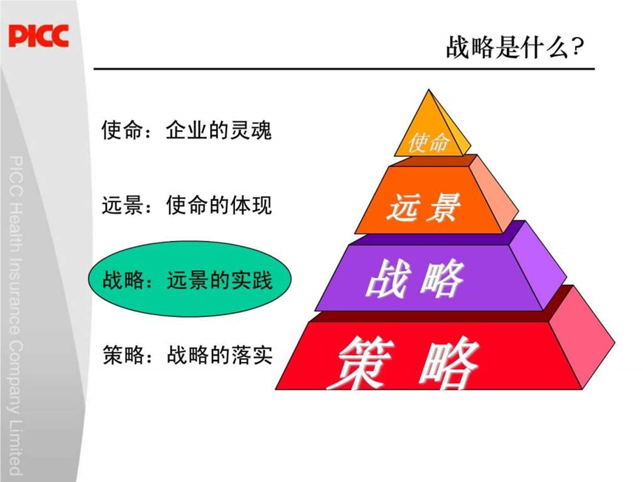 人保健康发展战略规划130.ppt.ppt_第2页