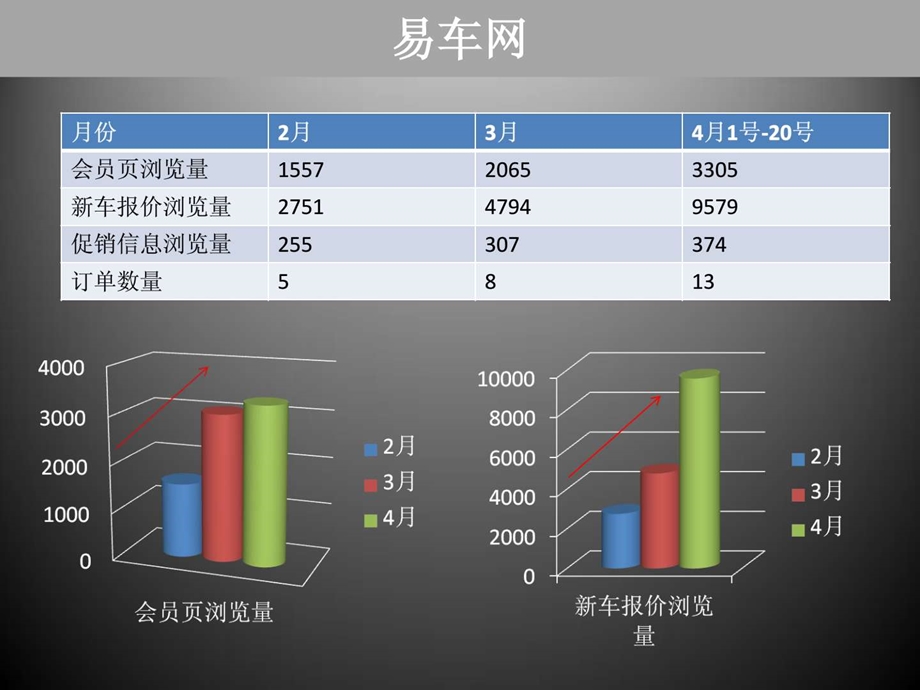 各大汽车网站后台使用分析.ppt_第2页