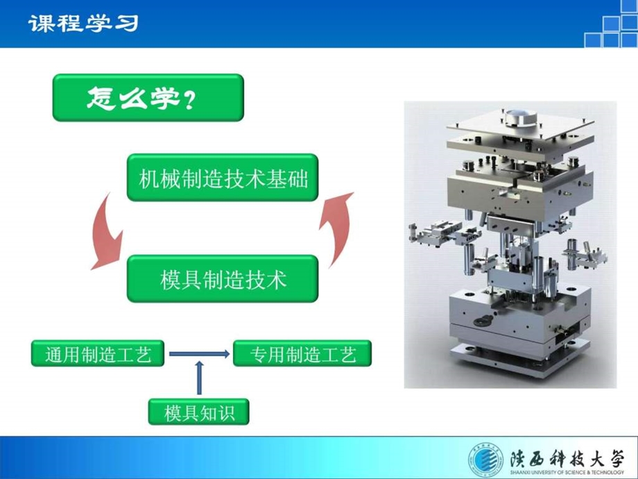 模具制造技术课程学习及模具制造基础.ppt.ppt_第3页