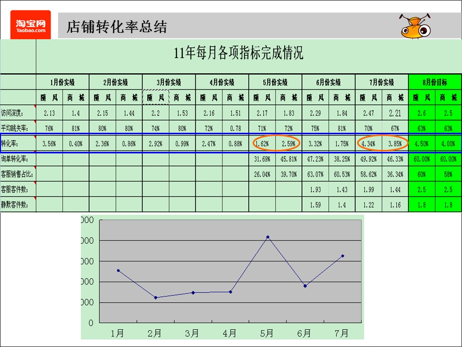 店铺运营转化率.ppt_第3页