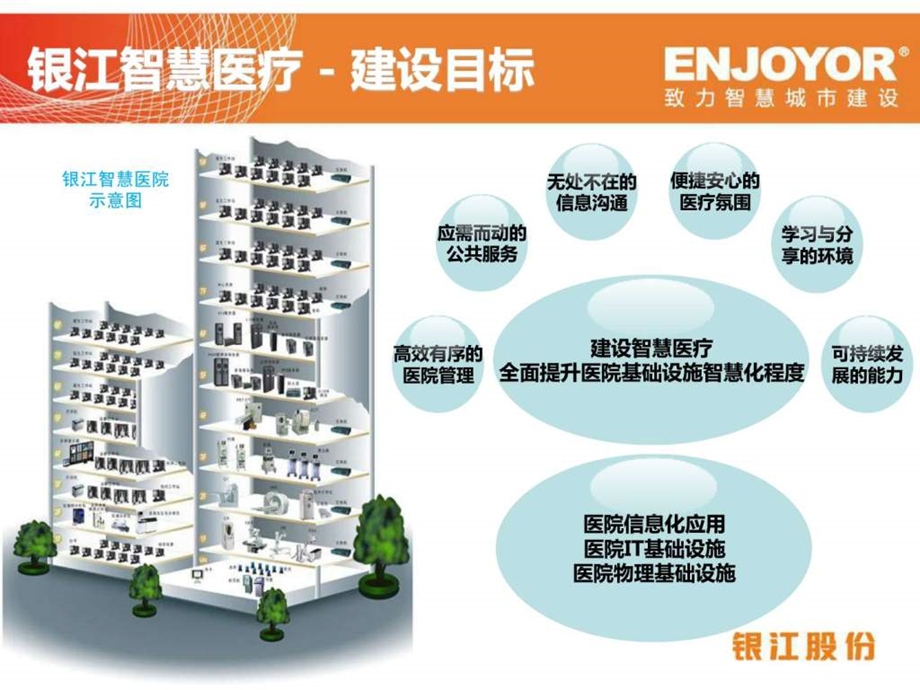 银江智慧医疗解决方案医药卫生专业资料.ppt.ppt_第3页