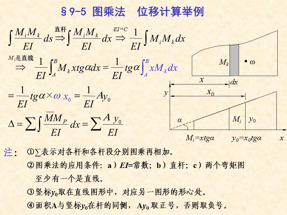 结构力学课件9位移计算2.ppt_第1页