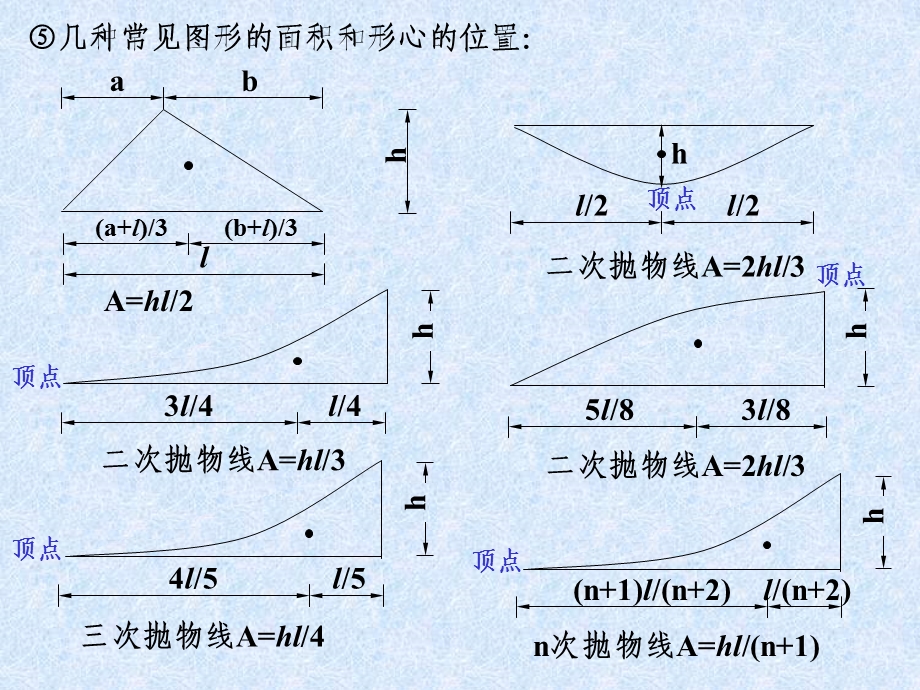 结构力学课件9位移计算2.ppt_第2页