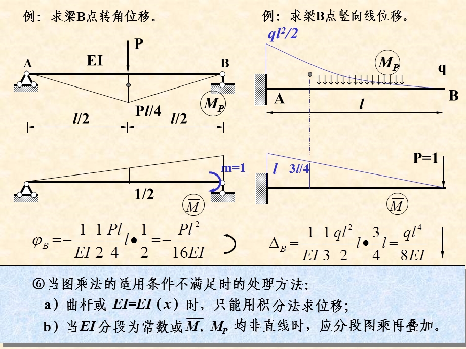 结构力学课件9位移计算2.ppt_第3页