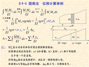 结构力学课件9位移计算2.ppt