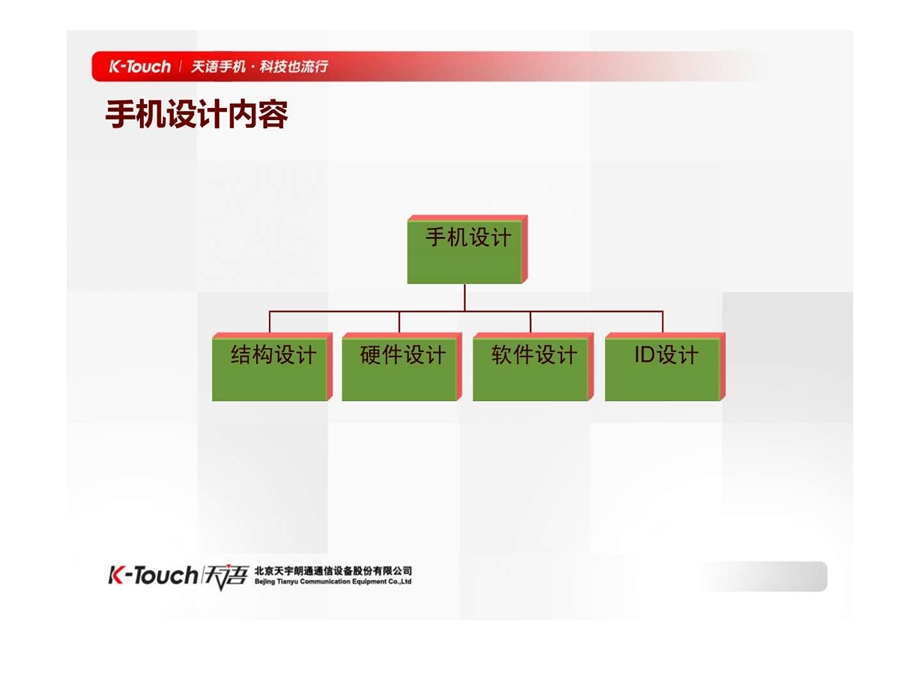 手机研发项目质量管理.ppt_第2页