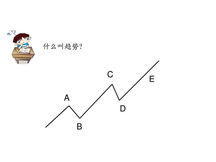 趋势线的意义及正确画法图文.ppt.ppt_第3页