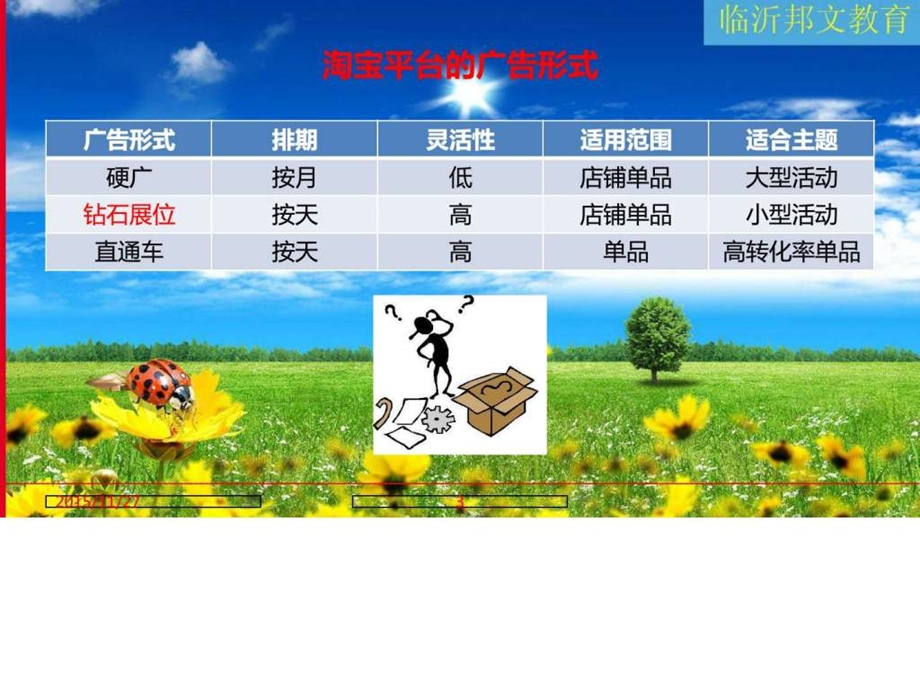 临沂淘宝培训网店钻石展位经验分享.ppt.ppt_第3页