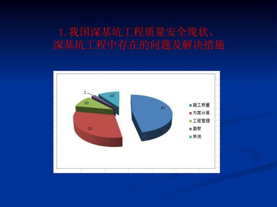 建筑深基坑工程施工安全技术规范.ppt_第3页