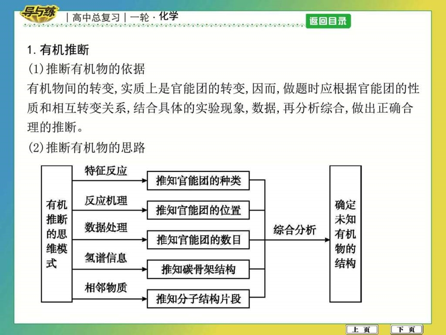 专题讲座九有机合成与推断综合题的突破策略图文.ppt.ppt_第2页