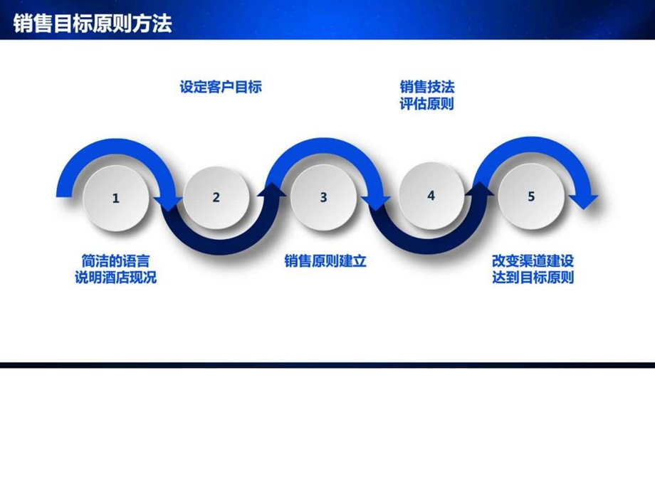 销售战略步骤图文.ppt.ppt_第3页