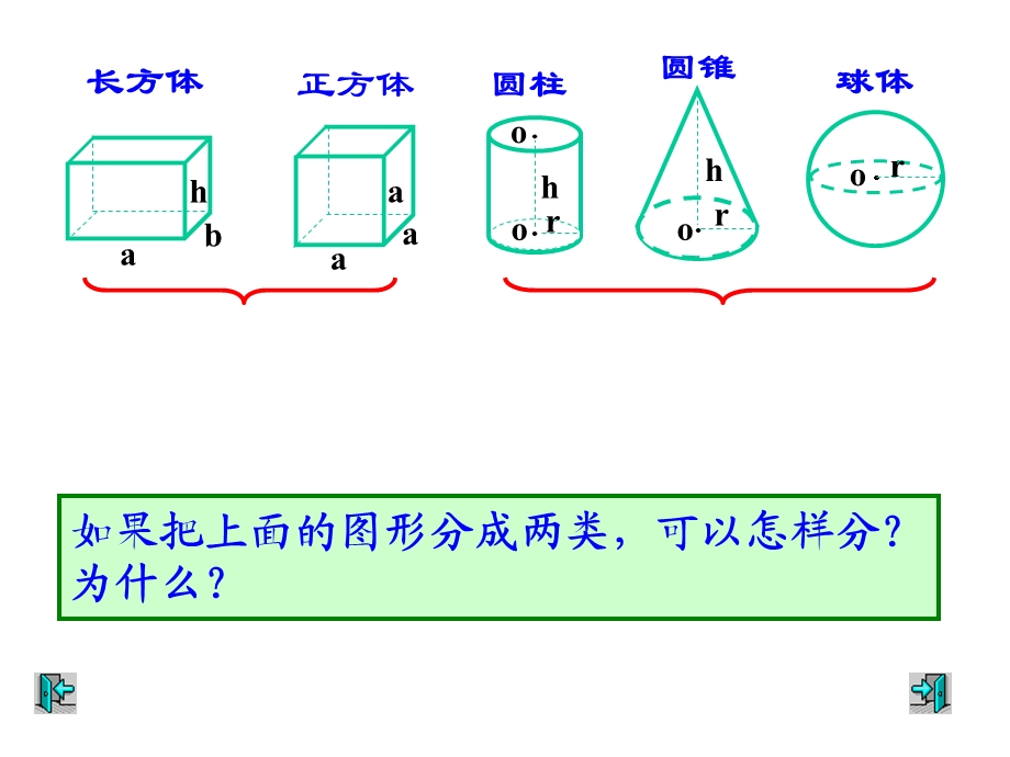 复习立体图形的认识.ppt_第2页