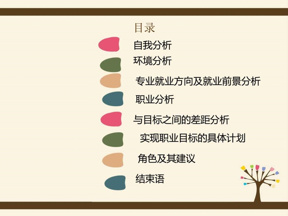 我的职业生涯规划书.ppt_第3页