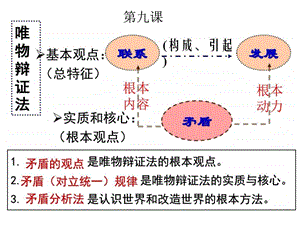 矛盾是事物发展的源泉和动力图文.ppt.ppt