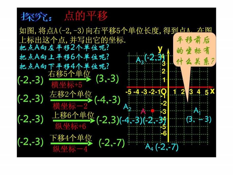 6.2.2用坐标表示平移校公开课.ppt.ppt_第3页