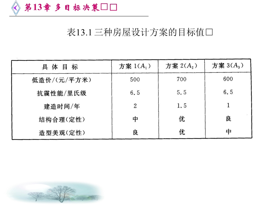 多目标决策.ppt_第3页