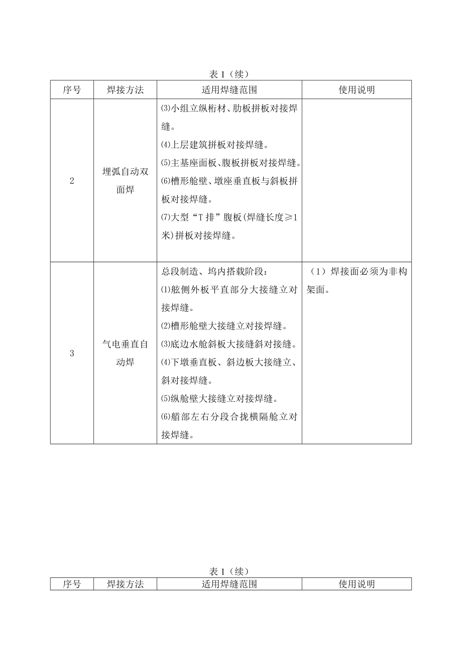 船舶结构焊接与坡口型等式选用规定.doc_第2页