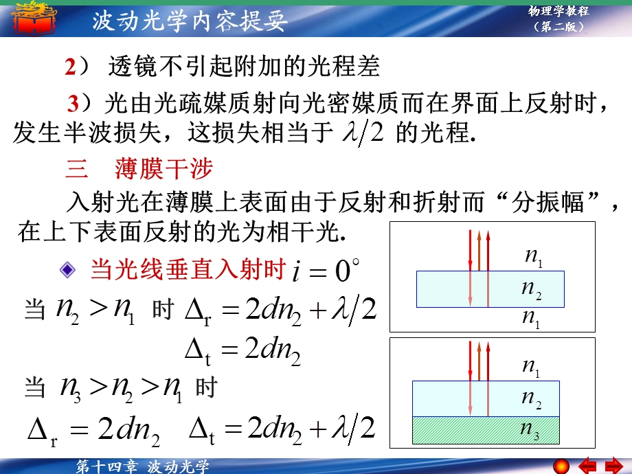 第十四章内容提要.ppt_第2页