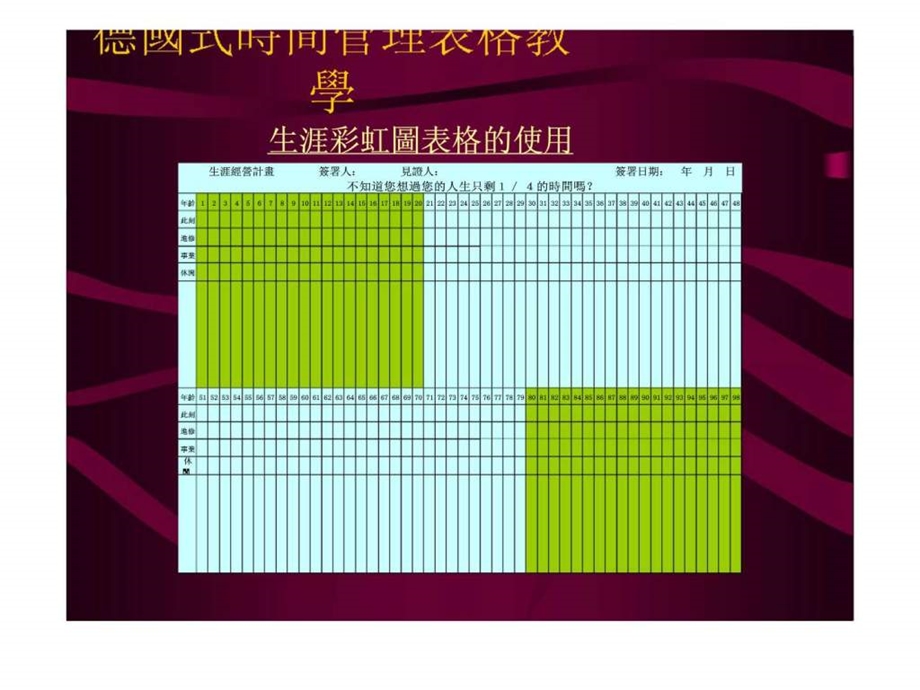 授权的技巧.ppt_第3页