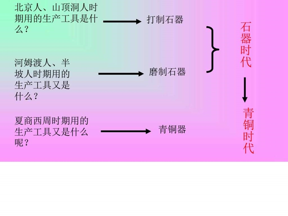 第5课灿烂的青铜文明精品课件图文.ppt.ppt_第3页