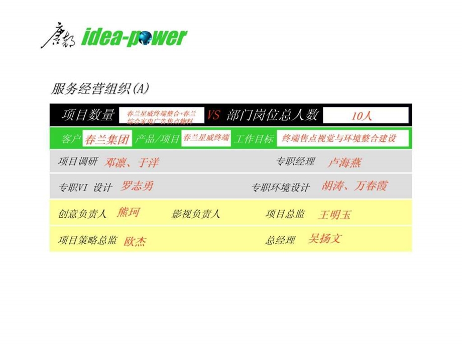 兰星威终端形象项目经营计划.ppt_第3页