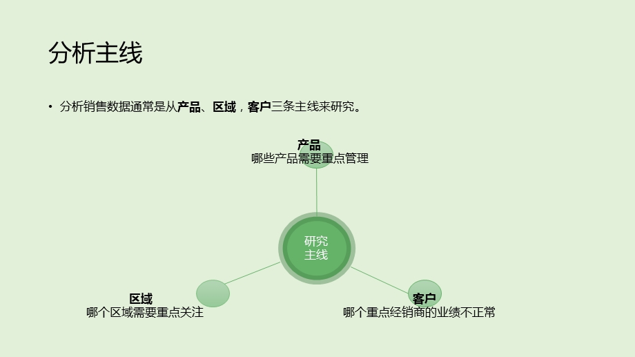 销售数据分析报告.pptx_第2页