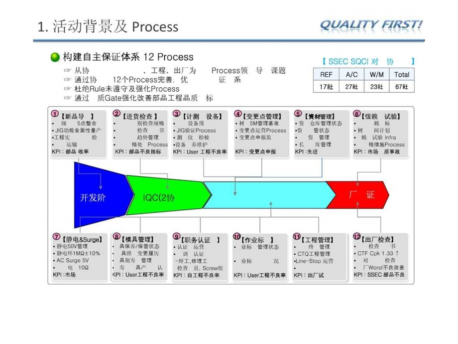 品质保证体系构建.ppt.ppt_第2页