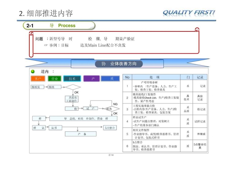 品质保证体系构建.ppt.ppt_第3页