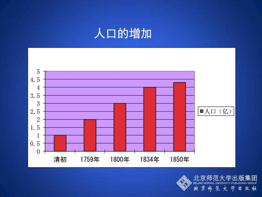 第24课近代前夜的危机课件共30张PPT图文.ppt.ppt_第2页