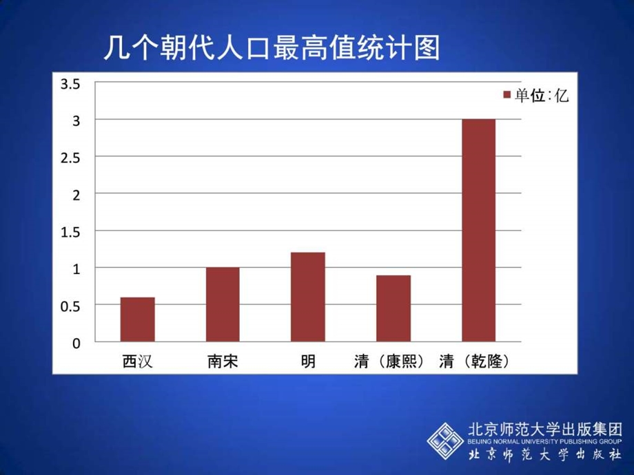 第24课近代前夜的危机课件共30张PPT图文.ppt.ppt_第3页