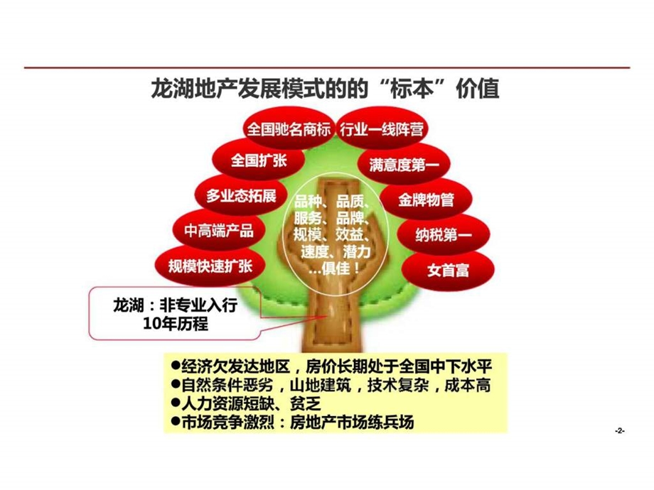 龙湖企业管理及运营精细化管理智库文档.ppt_第3页