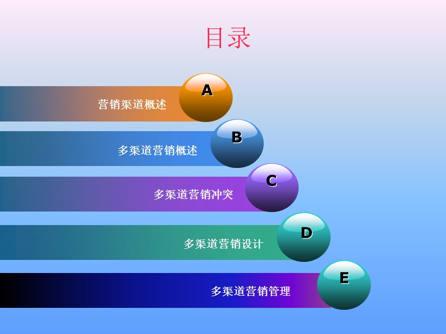 多渠道营销介绍精简.ppt_第2页