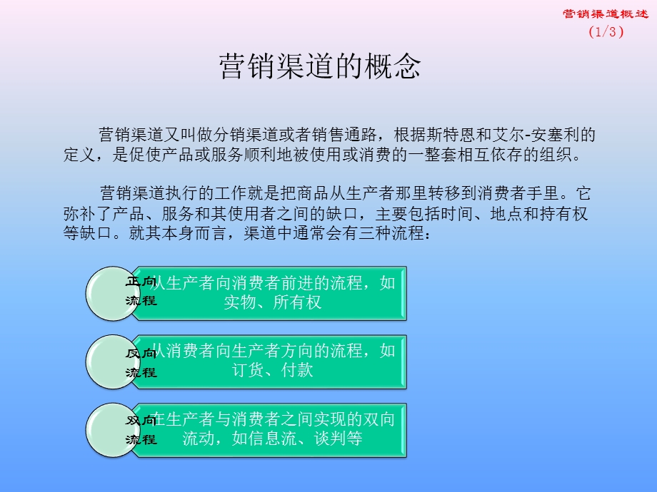 多渠道营销介绍精简.ppt_第3页