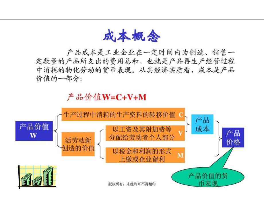 成本核算培训课件图文.ppt.ppt_第3页