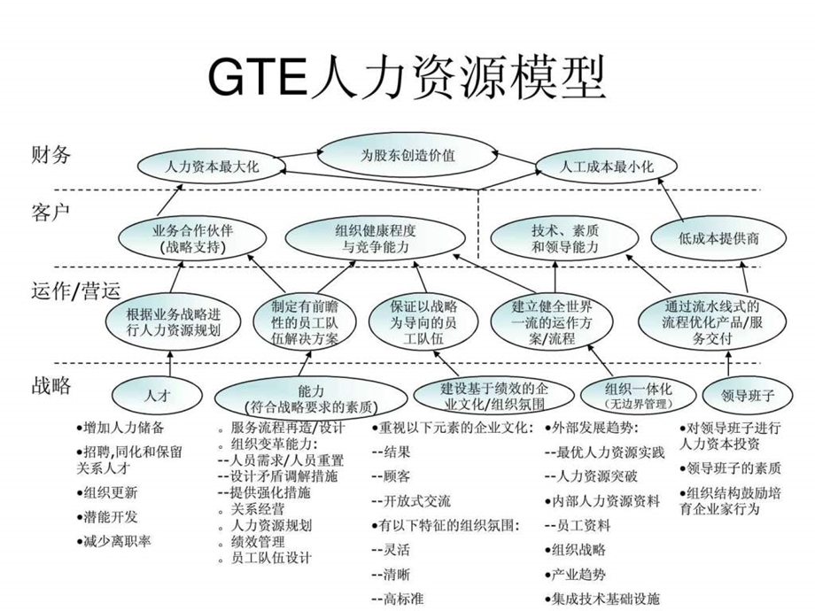 HR管理模型汇总图文.ppt.ppt_第3页