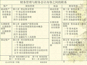 财务管理第3章筹资决策.ppt