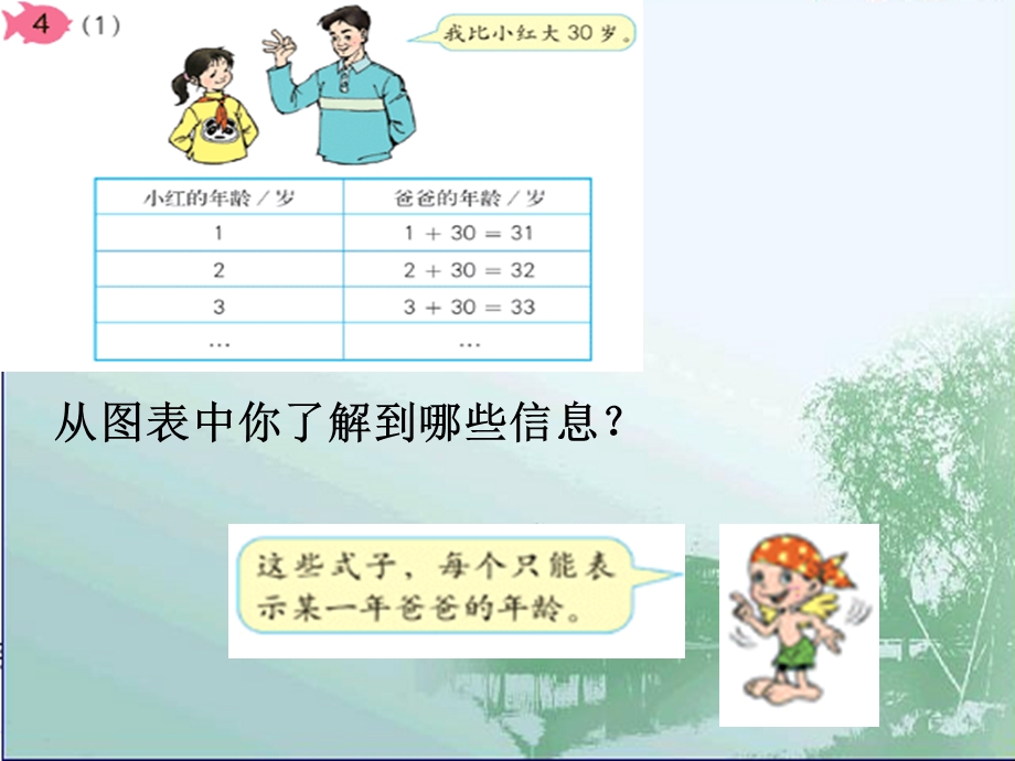 字母表示数量关系.ppt_第2页