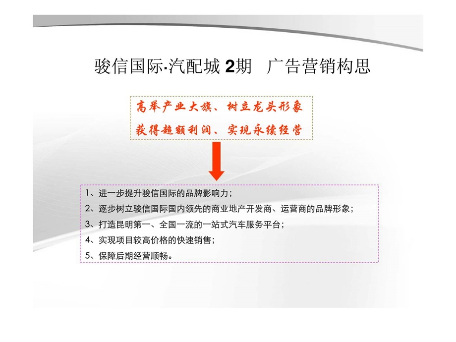 骏信国际汽配城2期项目广告营销策划初案.ppt_第3页