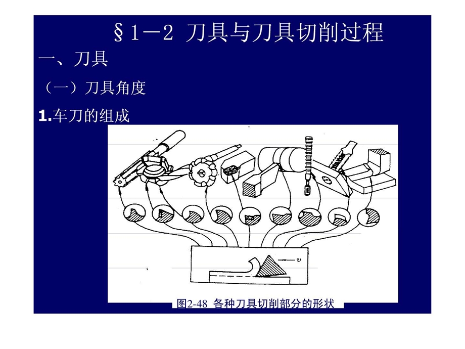 切削刀具的标注角度.ppt.ppt_第1页