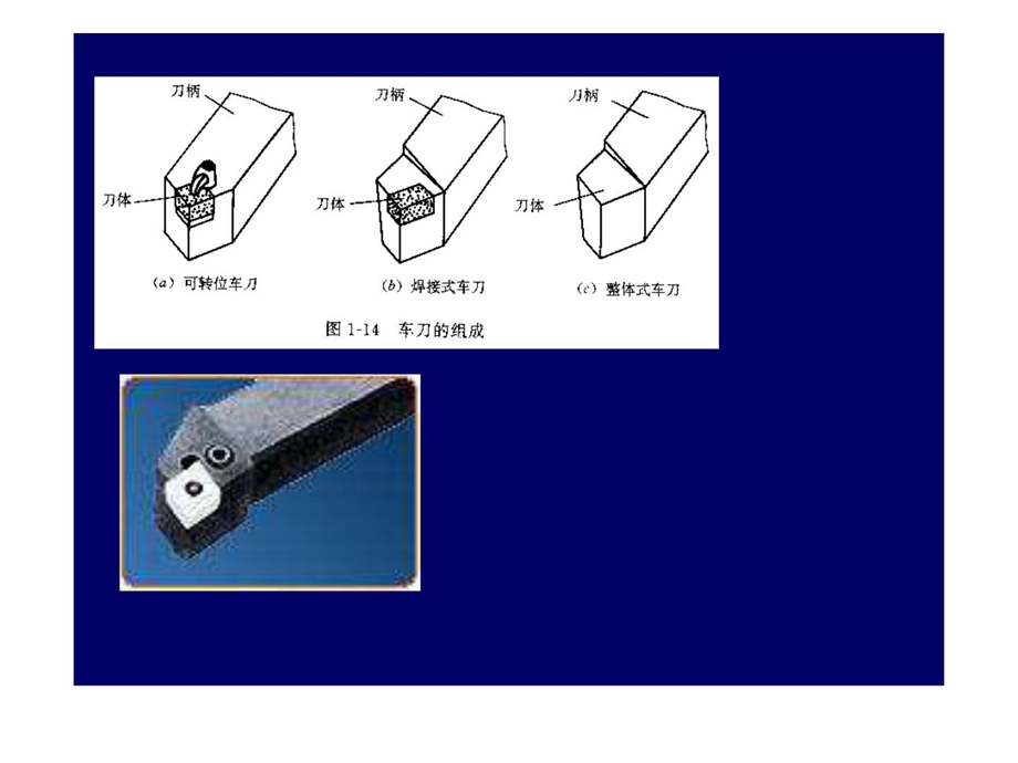 切削刀具的标注角度.ppt.ppt_第3页