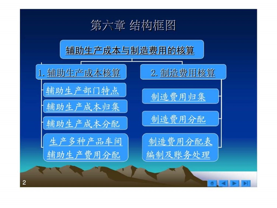 辅助生产成本与制造费用的核算.ppt_第2页