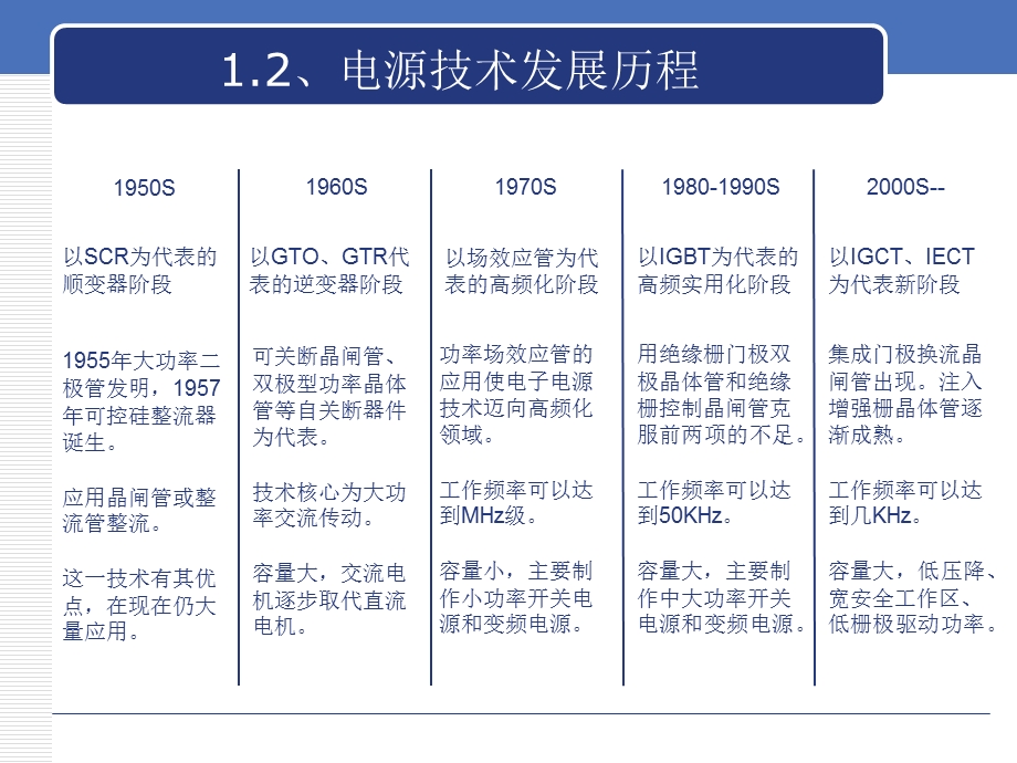 国内电源行业骄子(10年信息科技大学实习生).ppt_第3页