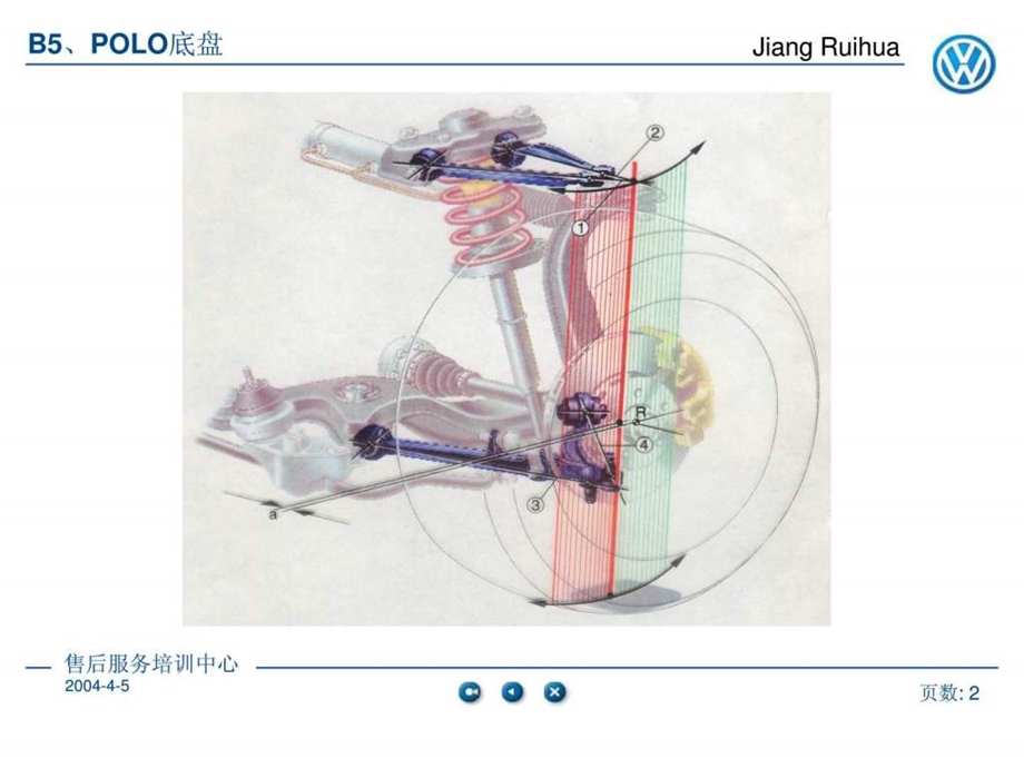 汽车底盘提高培训.ppt_第2页