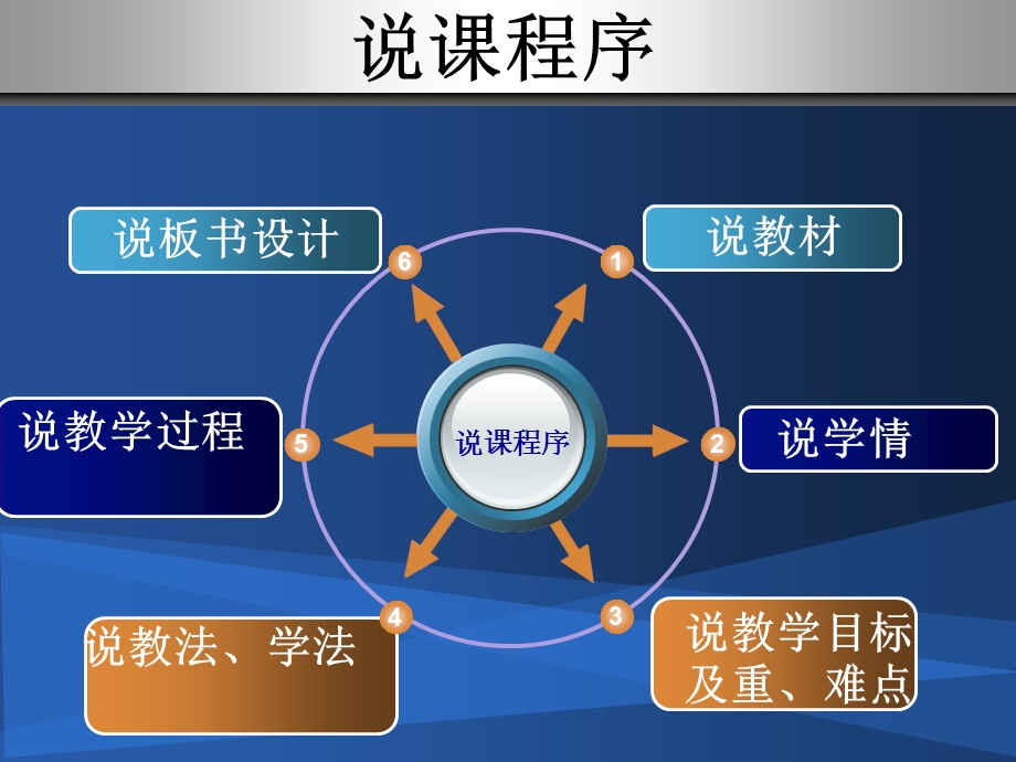 化学式与化合价说课课件.ppt_第2页