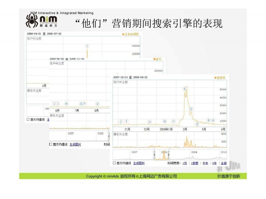 事件营销对网络整合营销的驱动.ppt_第3页