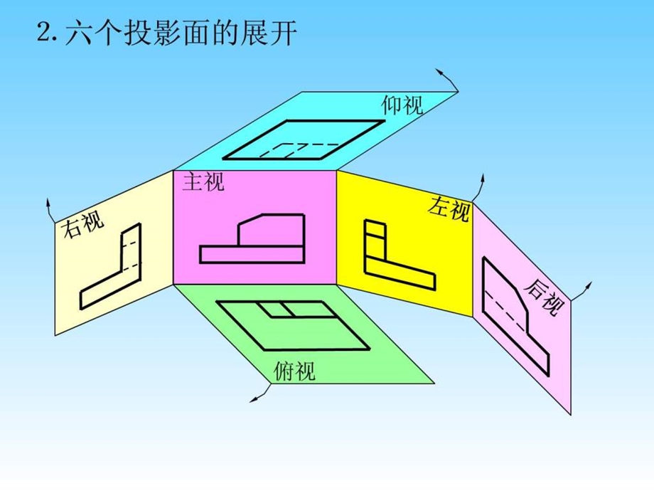 清华大学机械制图教程.ppt_第3页