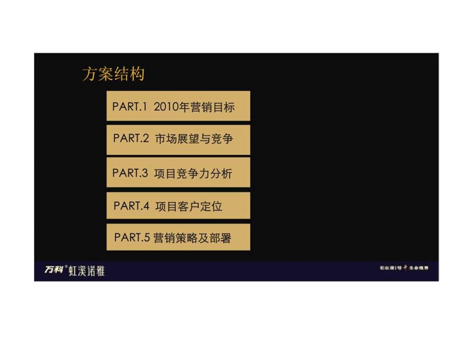 东莞万科虹溪诺雅营销策略案.ppt_第2页