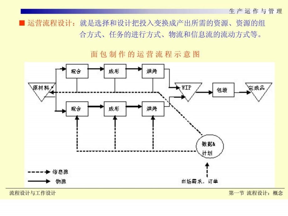 运营管理第五章流程设计与工作设计.ppt_第2页