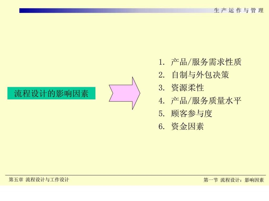 运营管理第五章流程设计与工作设计.ppt_第3页